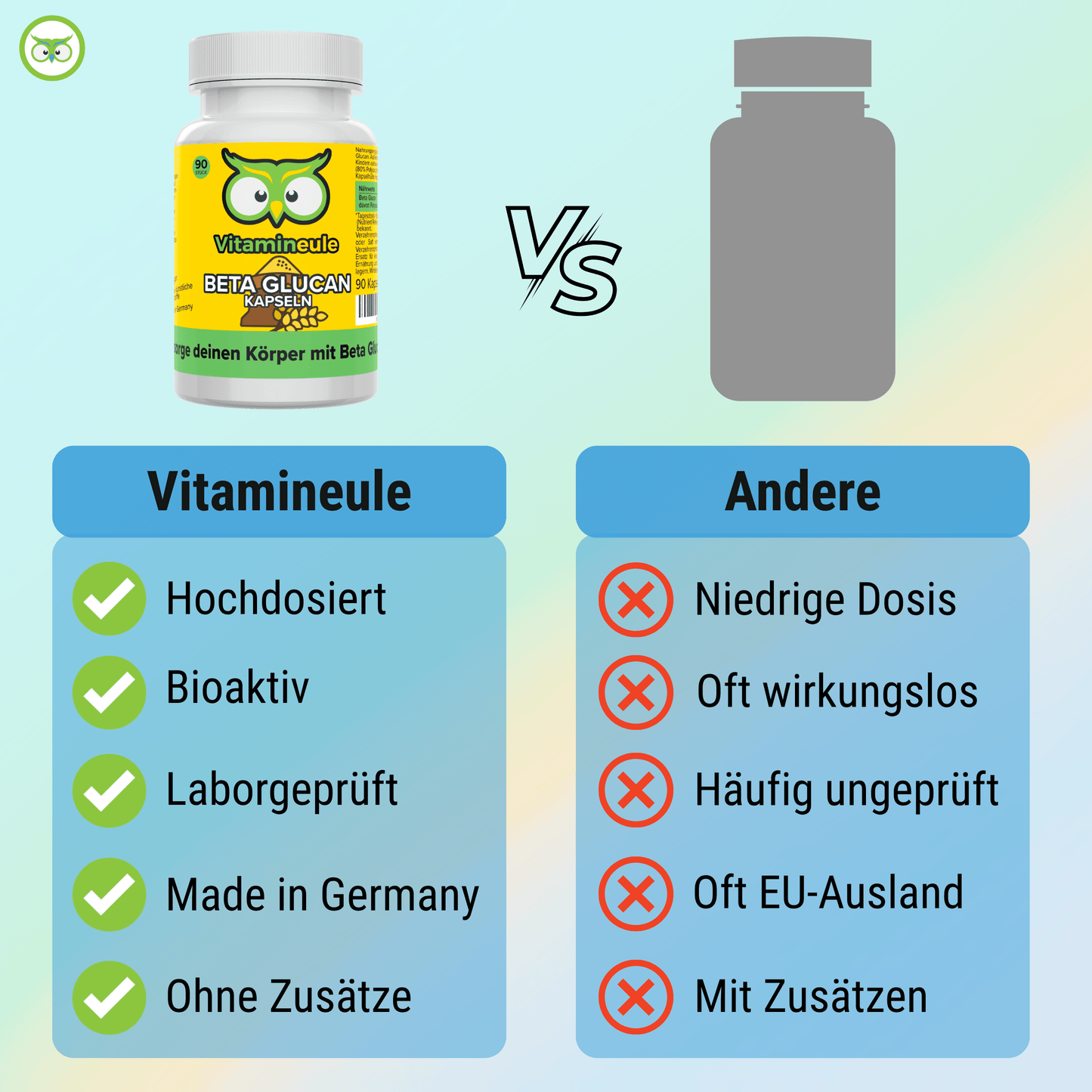 Beta Glucan capsules