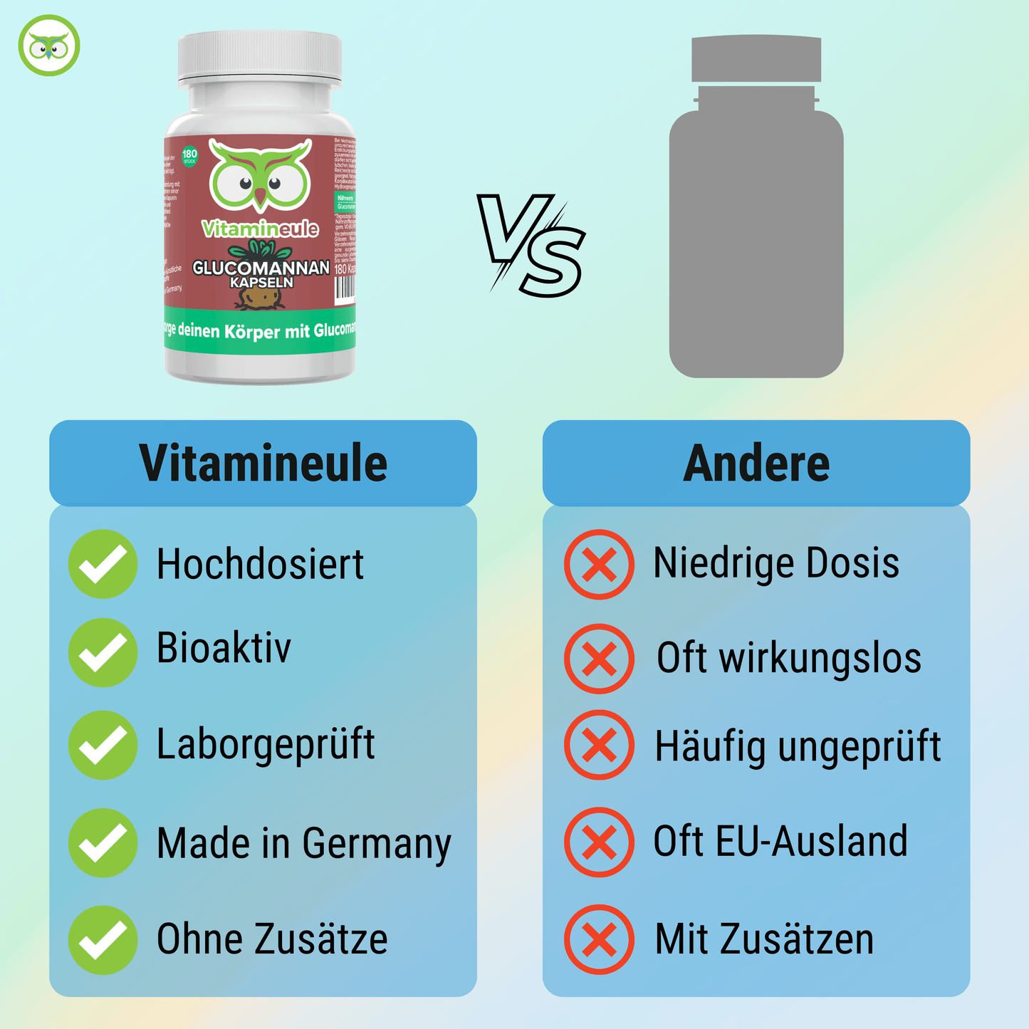 Glucomannan capsules