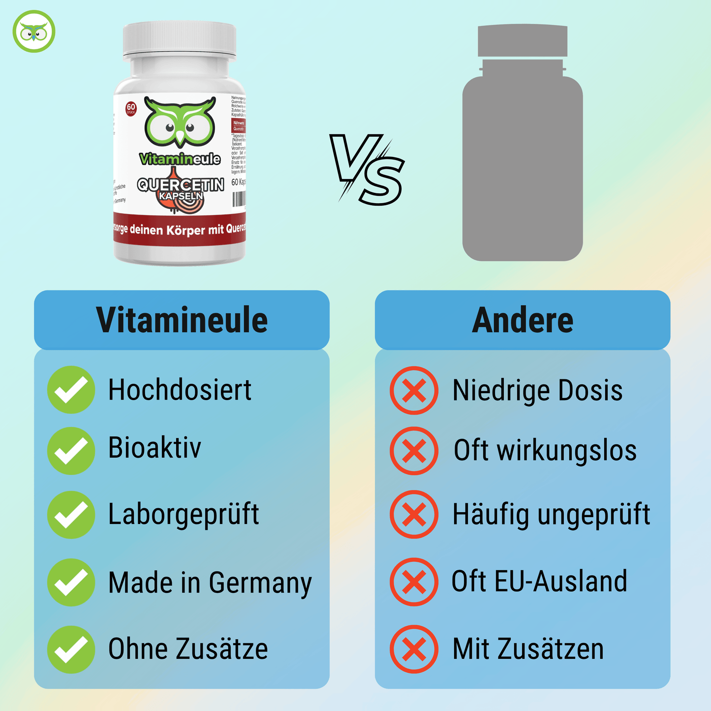 Quercetin capsules
