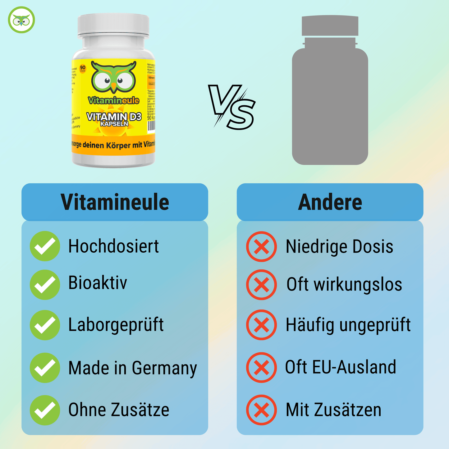 Vitamin D3 Capsules