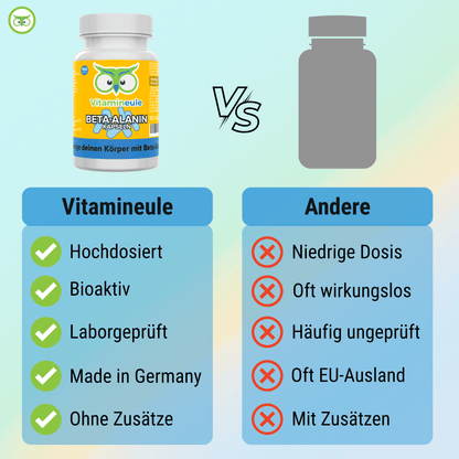 Beta Alanine Capsules