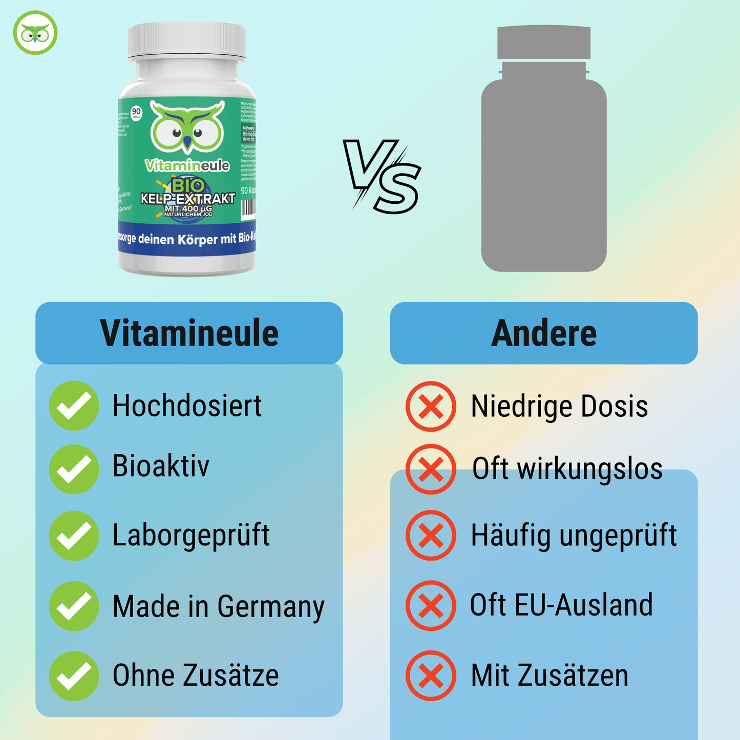 Iodine Capsules