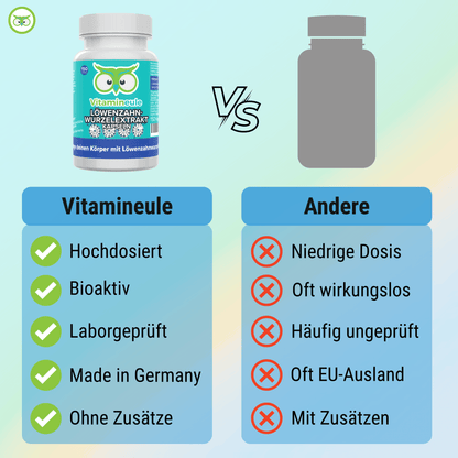 Dandelion root extract capsules