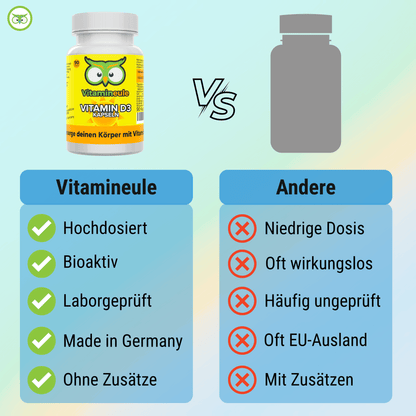 Vitamin D3 Capsules